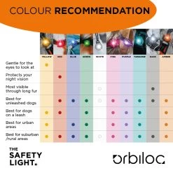 Orbiloc Dog Dual Light Geel -Sport Verkoop 2f93df0bc4589e2be78970871000e573094bdd8b